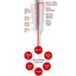 면역력 높이는 체온의 비밀 이미지