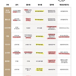 화학 범벅 생리대 피하기 위해 꼭 알아둬야 하는 성분 이미지