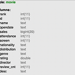 SQL 첫걸음 6강 (39기) - 검색 조건 지정하기 퀴즈 #5 이미지
