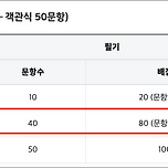 SQLD 자격시험은 모델링 보다는 SQL쿼리 배점이 훨씬 높구나 이미지