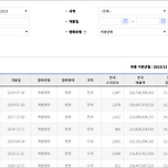 영화 샘플 DB 구성하기 이미지