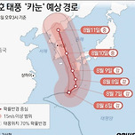 태풍 ‘카눈’ 예상 경로 이미지