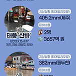역대 홍수피해 살펴보니.. 이미지
