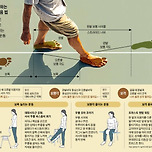 걸음만 잘 걸어도 운동이 되는 이유 이미지