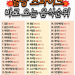 혈당스파이크 바로 오는 음식순위 이미지