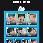 NCT 위시, 7월 한달 117개 스케줄 소화…TOP10까지 엔씨티 싹쓸이 이미지