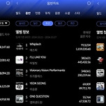 에스파·세븐틴, 10월4주 한터차트 각 부문 1위 이미지