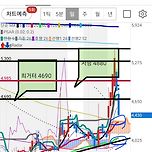 이화공영 마감.아쉬운 수익률 10퍼 반납 이미지