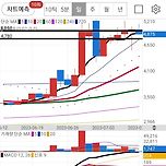 알루코 익절 종료 이미지