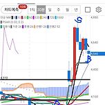 이화공영 일부 익절..재매수 이미지