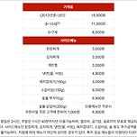 명륜진사갈비 가격구성은? 이미지