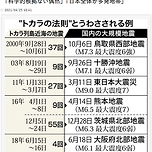 최근 또 난리난 일본 지진 도카라 법칙 괴담...jpg 이미지