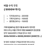 아이돌 버블 수익구조..twt 이미지