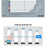 한국인은 짜게 먹는다에 비밀 이미지
