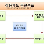 신용카드 무한루프 이미지