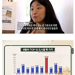 빵 가격이 비싼 이유 이미지