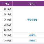 TMA 더팩트 뮤직어워드 역대 대상 라인업jpg 이미지