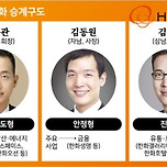 아들만 셋인데 경영권 분쟁 없는 한화그룹 이미지