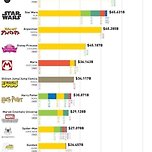역대 미디어 프렌차이즈 매출 순위 이미지