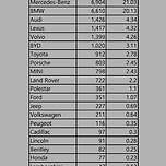 9월 수입차 판매 순위 (브랜드,전기차) 이미지