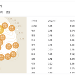 벌써부터 설레는 봄꽃 개화시기 이미지