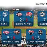 [KBO] 프로야구 4월 4일 경기결과 및 순위 이미지