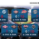 [KBO] 프로야구 4월 2일 경기결과 및 순위 이미지