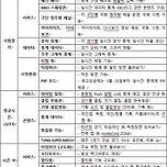 [KBO] 티빙이 발표한 프로야구 온라인 중계 개선사항 이미지