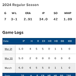 [MLB] 다저스 야마모토 요시노부 성적 이미지
