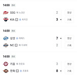 [KBO] 프로야구 5월 12일 경기결과 &amp; 순위 이미지