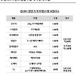 11월 18일(토요일) 단 하루, LG전자 가전제품 29% 할인 이미지