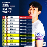 PL 토트넘 주급 순위표 이미지