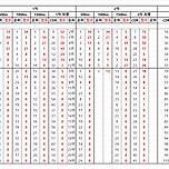 [쇼트트랙] 2024-2025 국가대표선발전 최종 결과 이미지