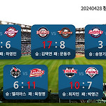 [KBO] 프로야구 4월 28일 경기결과 &amp; 순위 이미지