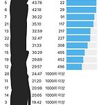 꼬맨틀 오늘거 해볼만하다 이미지