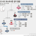 2023 크보 포스트시즌 경기 일정 이미지