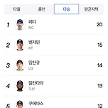 외투사이에 피어난 찬규라는 꽃🌹 이미지