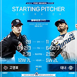 플레이오프 3차전 선발투수 이미지