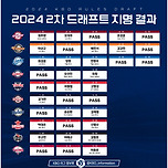 2024 2차 드래프트 지명 결과 이미지