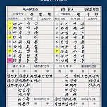 오늘 플옵 2차전 경기 라인업 이미지