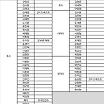 NC 다이노스 2024년 보류선수 명단 이미지