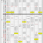 두산베어스 잔여경기 편성 정리 이미지