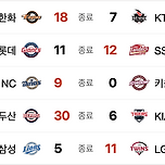 어제 무슨일이 일어난겨? 이미지