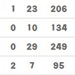 115억의 그림자, 김재환은 지금 무엇을 하고 있는가 이미지