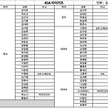 KIA 타이거즈 보류선수 명단 - 54명 이미지