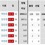 유격 수비이닝 보고왔는데 어딘가 익숙하다... 이미지