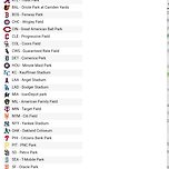 이정후의 메이저리그 커리어 첫 홈런 이미지