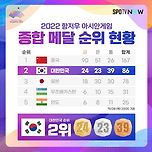 2022 항저우 아시안게임 종합 메달 순위 현황 이미지