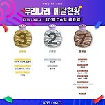 2022 항저우 아시안게임 대회 13일차 우리나라 메달현황 이미지