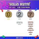 2022 항저우 아시안게임 대회 12일차 우리나라 메달현황 이미지